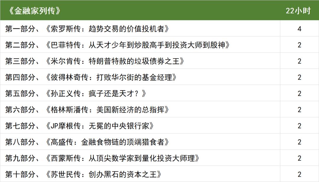 图片[2]-宋光辉 金融家列传（22小时 视频课程）-股坨坨