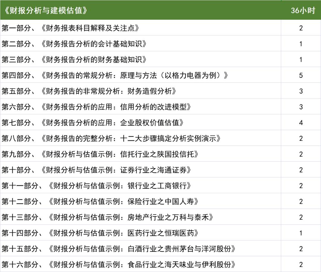 图片[2]-宋光辉财报分析与建模估值（36小时 视频课程）-股坨坨