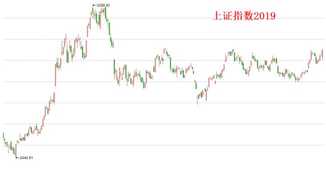 图片[1]-洪榕2020私享会闭门会晚宴高清录音-股坨坨