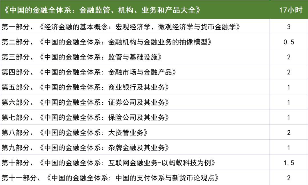 图片[2]-宋光辉 中国的金融全体系：金融监管、机构、业务和产品大全（17小时视频课程）-股坨坨