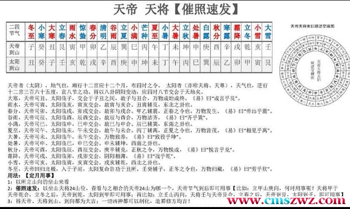 东灵易占天星风水理气系列课堂[2019中级班】–配送文字资料，百度网盘下载，阿里云盘下载插图